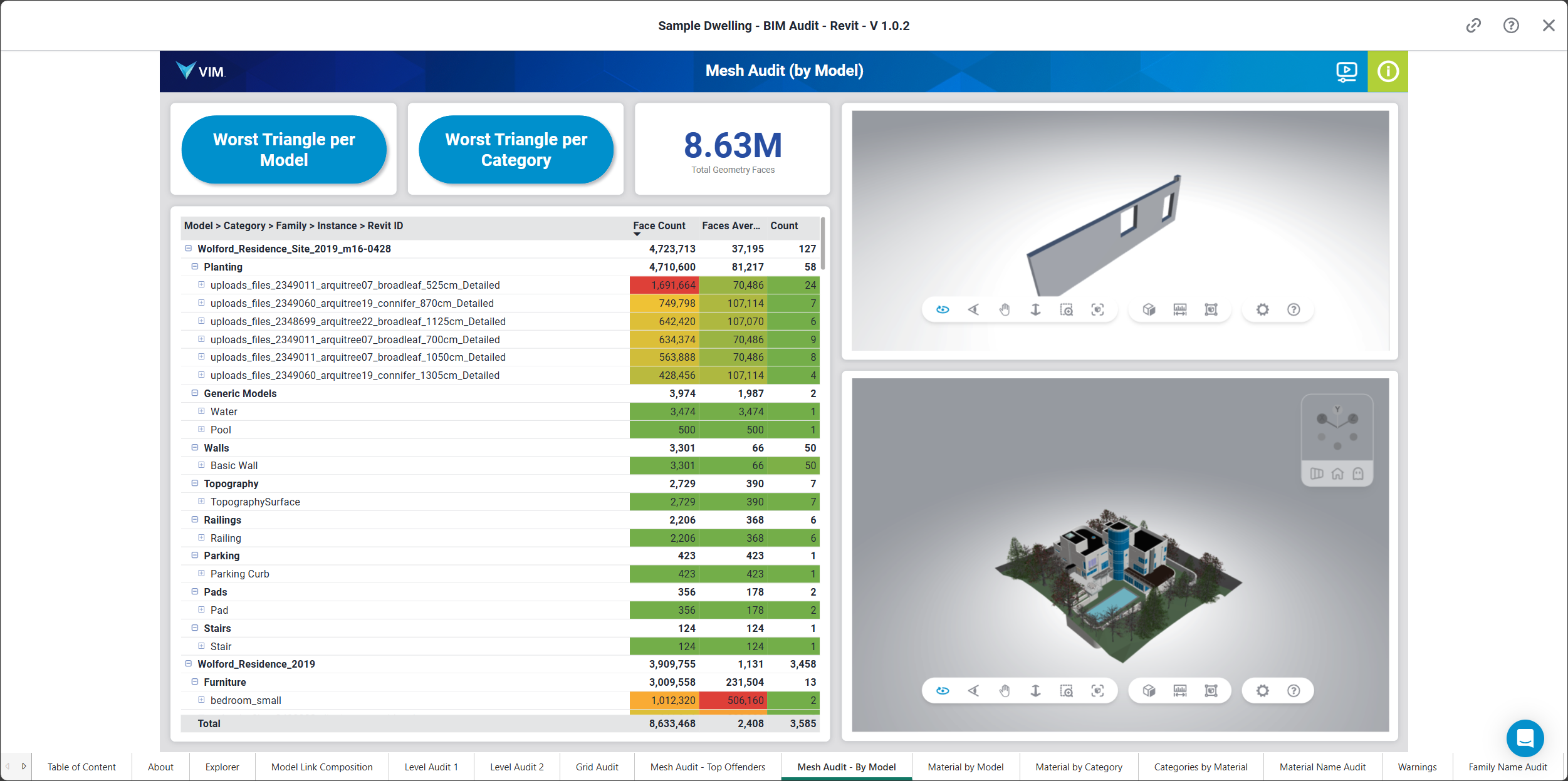 Mesh Audit Report