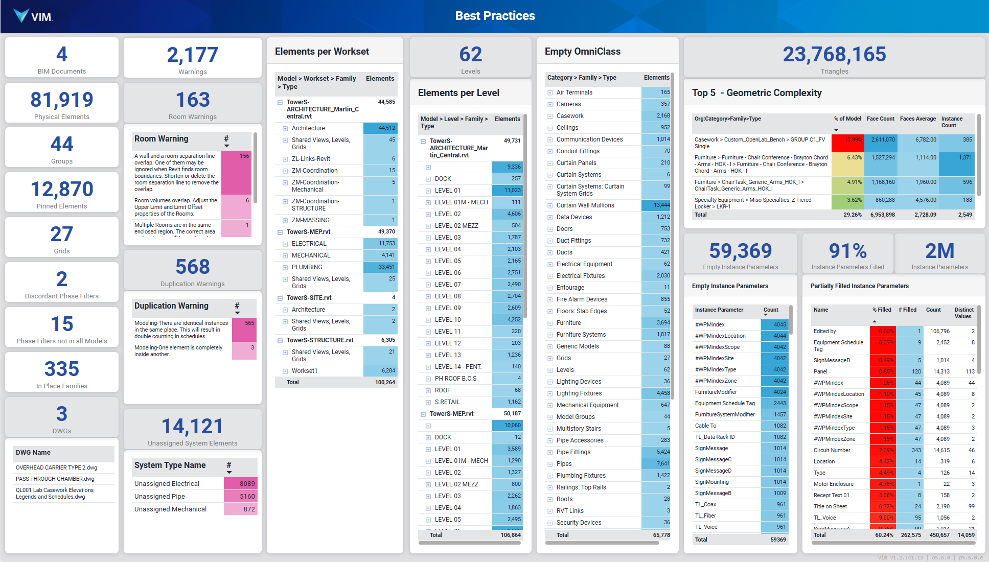 VIM Power BI Best Practices Dashboard
