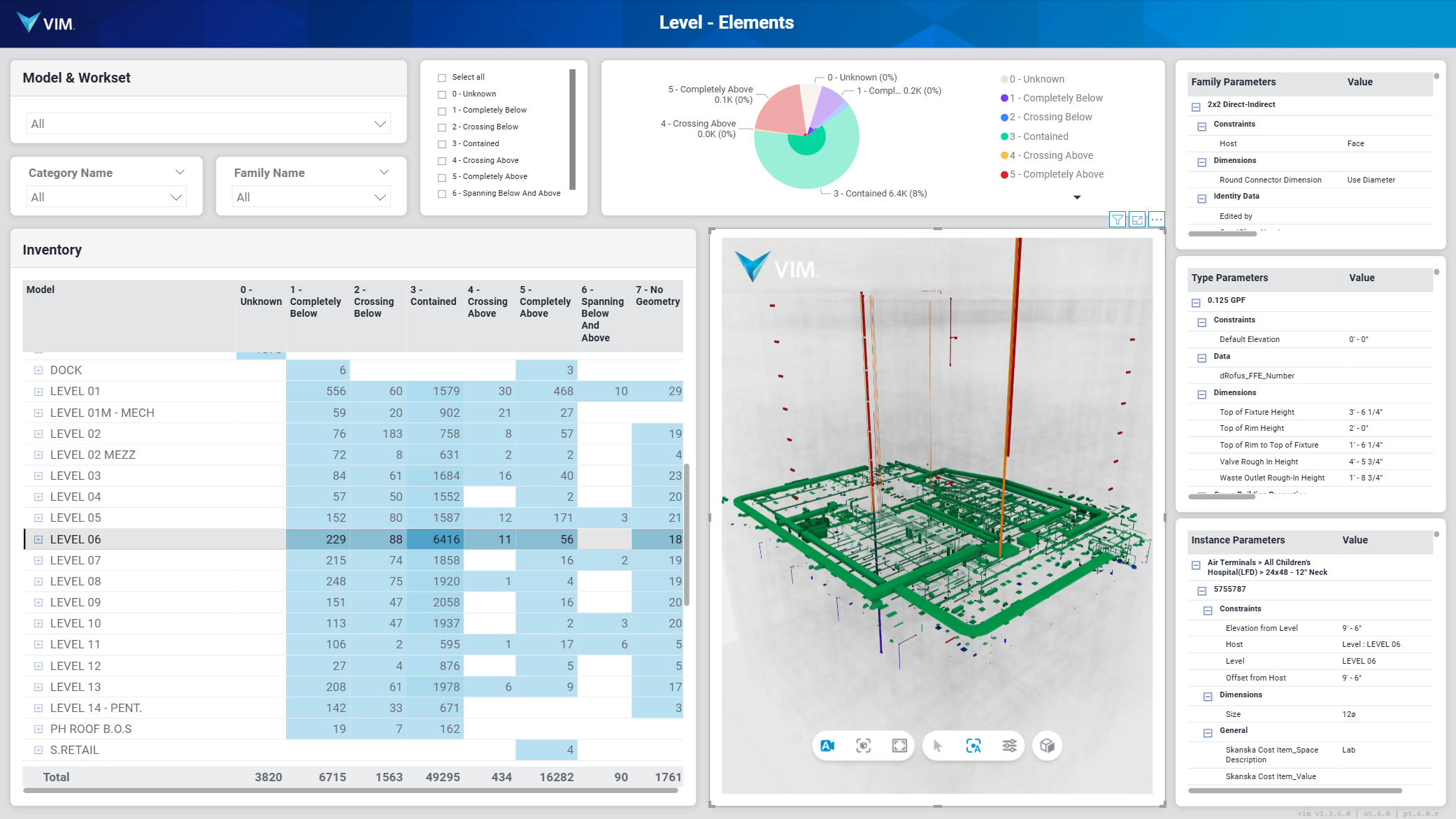 VIM Enterprise - Level Elements